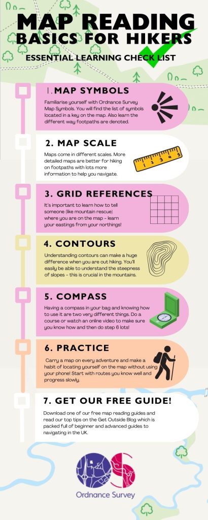 map reading basics