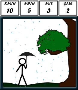 Beginner's Guide to wind speeds and safety when walking and hiking - OS ...