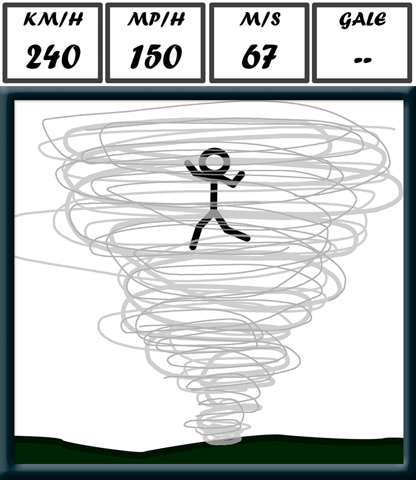 Cyclone - 240km/h - 150mph - 67m/s