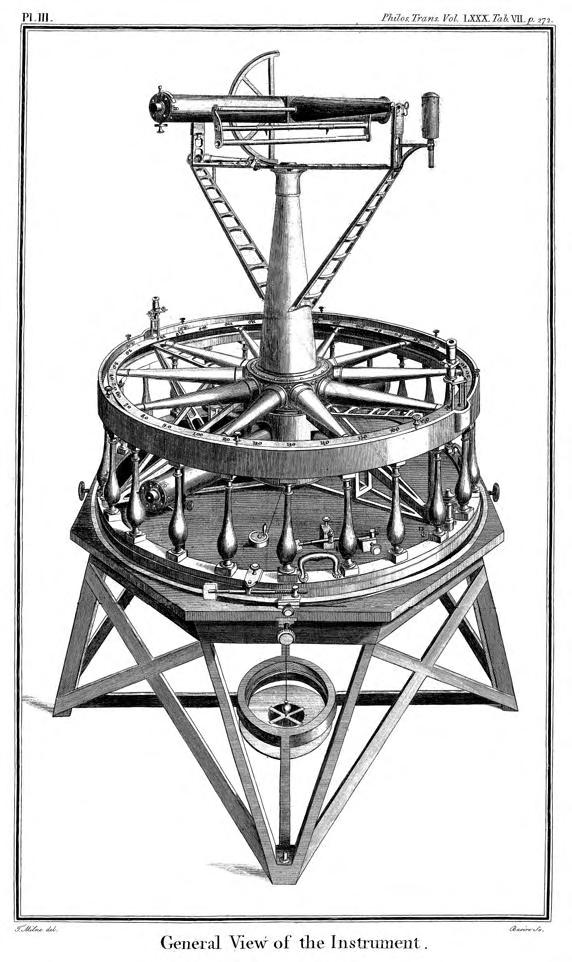 RamsdenRS theodolite of 1787