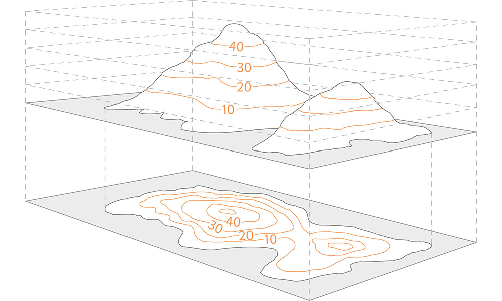 How contour lines show a pair of small hills