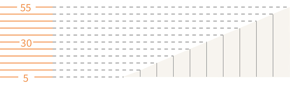 Steep slope - contours are close together