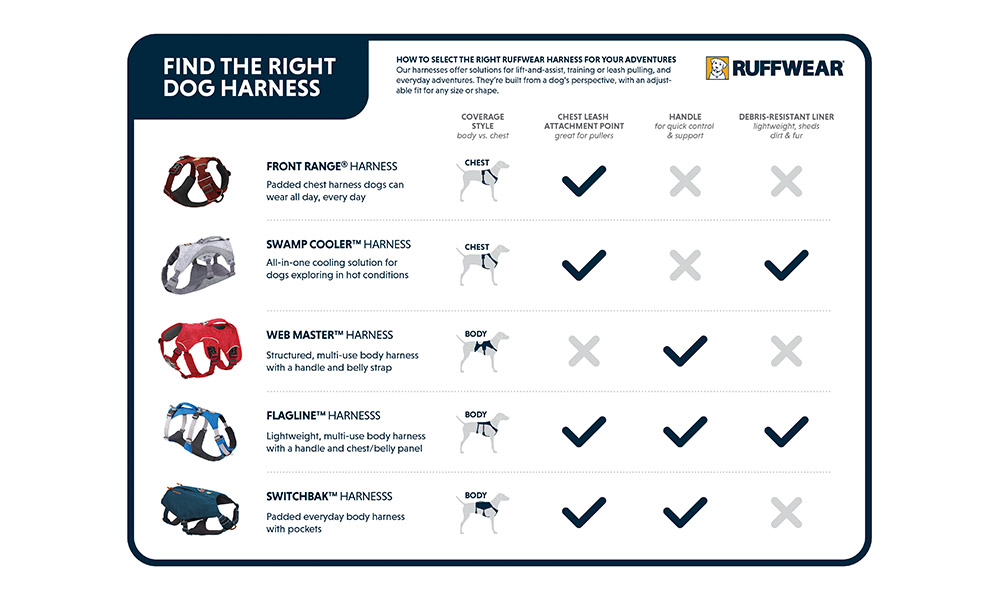 Ruffwear harness guide 