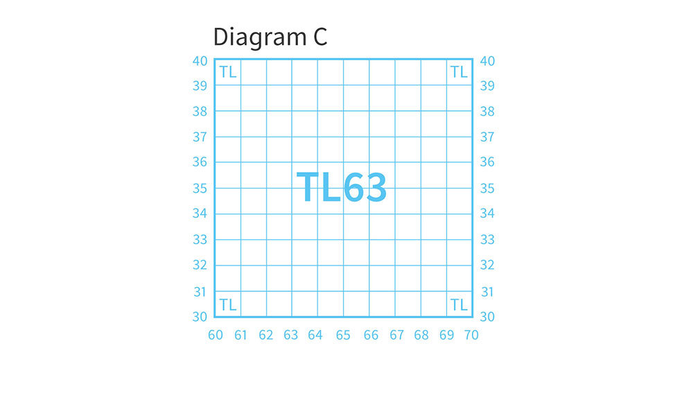 Map grid showing 10km grid squares and TL63