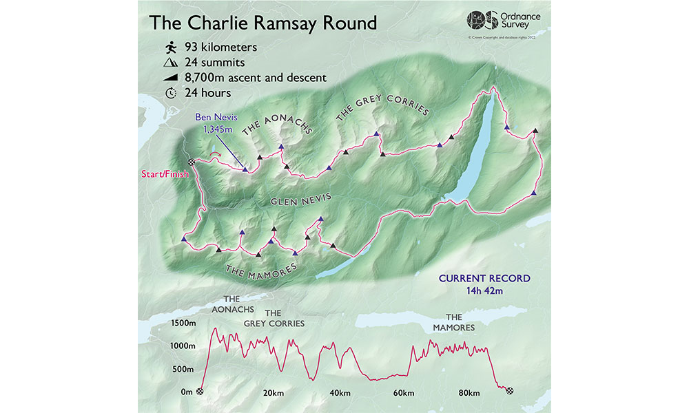 Charlie Ramsay Round