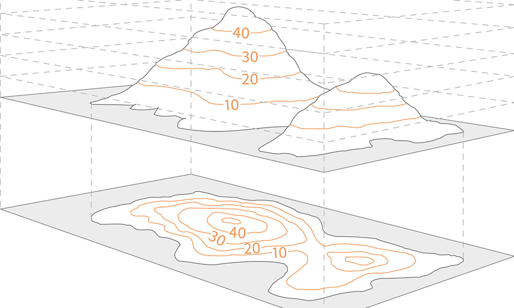 Being able to picture contour lines on a flat map lets you 'see' terrain