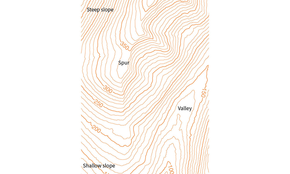 Some features shown in contour lines