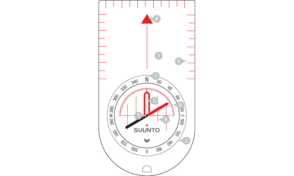 Diagram of compass map reading 