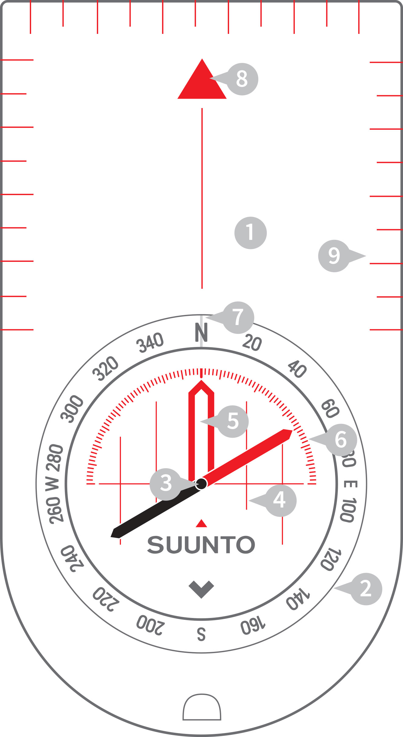 How to use an orienteering compass