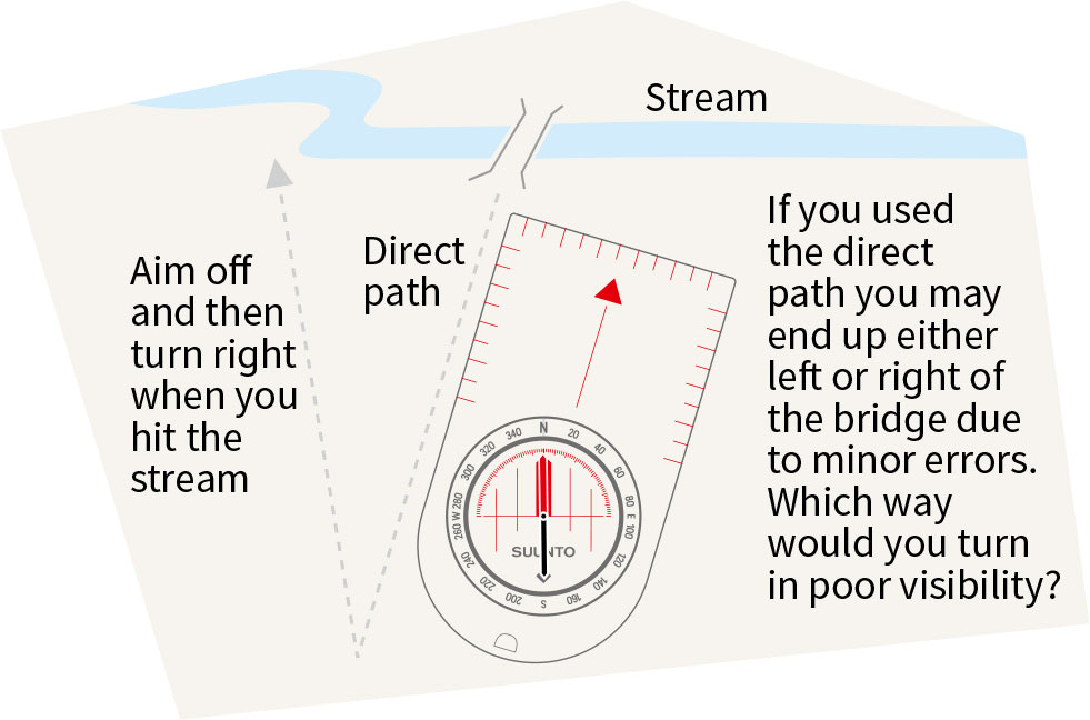 Measure A Walking Route An Advanced Guide To Measuring Distance | Os Getoutside